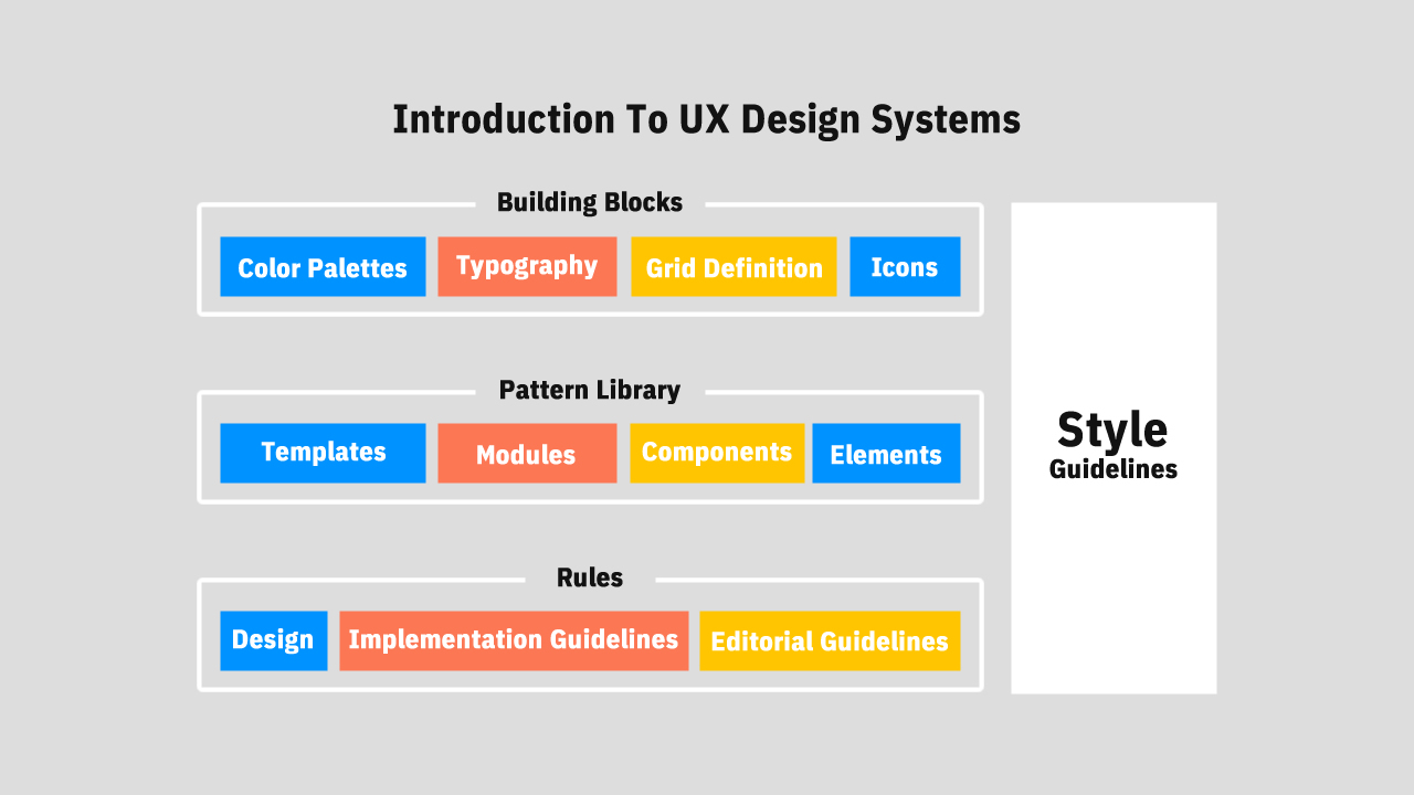 Introduction To UX Design Systems