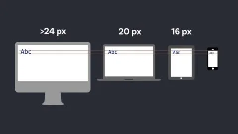 How To Use the Relative “rem” Font Size Unit for Responsive Web Design Media Queries?