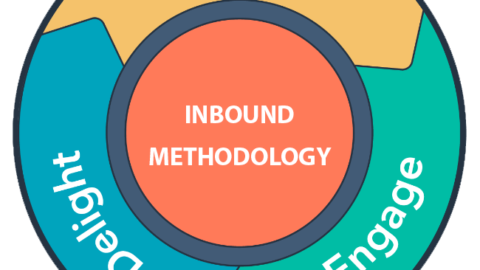 What Is Inbound?